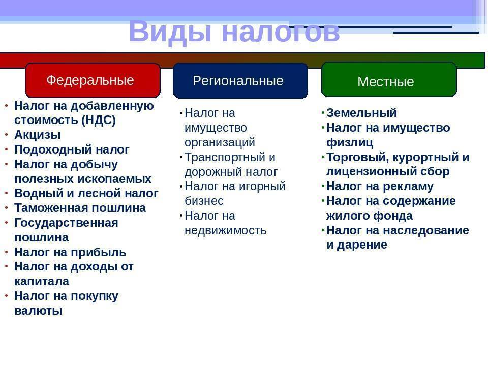 Системы налогообложения: что это такое, какие они есть и как между ними выбрать