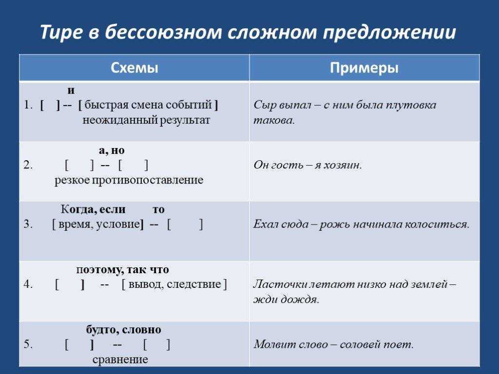Глядеть - разбор слов
