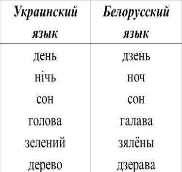 Всё, что нужно знать о славянских языках: история, список и полезные советы