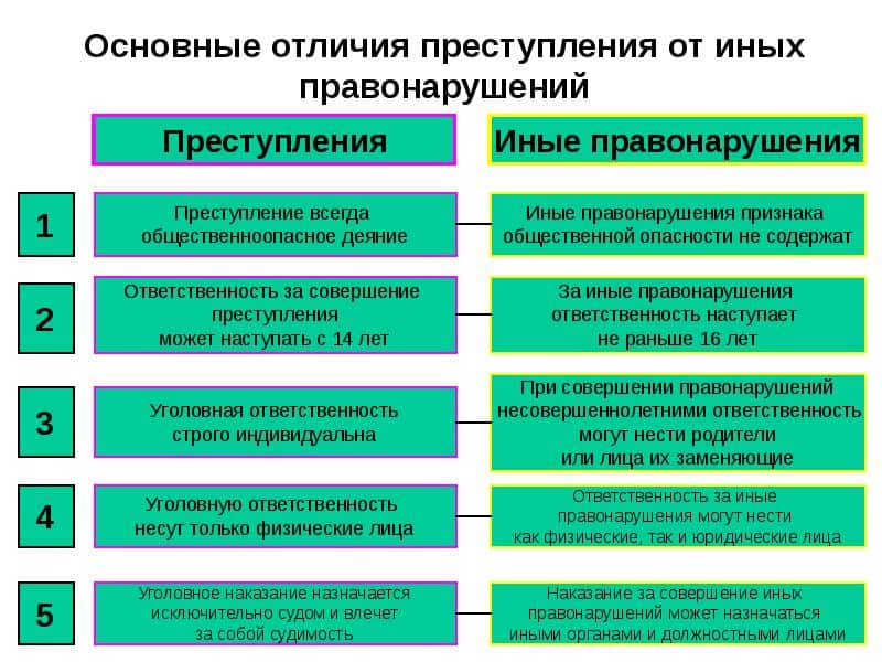 Понятие преступления - уголовное право россии (2016)