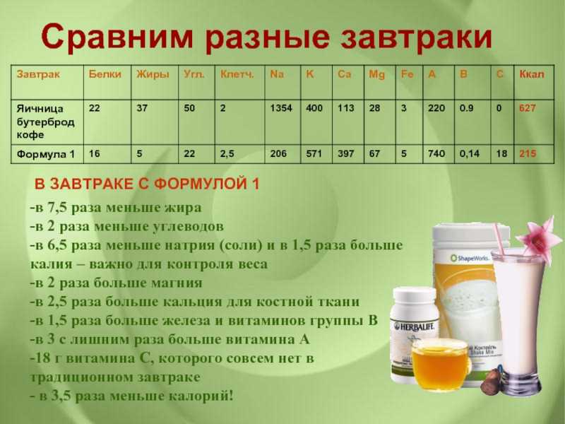 Сравнение гербалайф и энерджи диет: выбираем лучший препарат