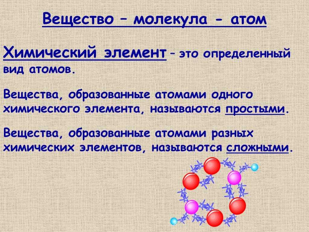 Химия