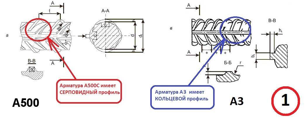 Арматуры а-i и a-iii — чем они отличаются? разница между арматурой а1 и а3