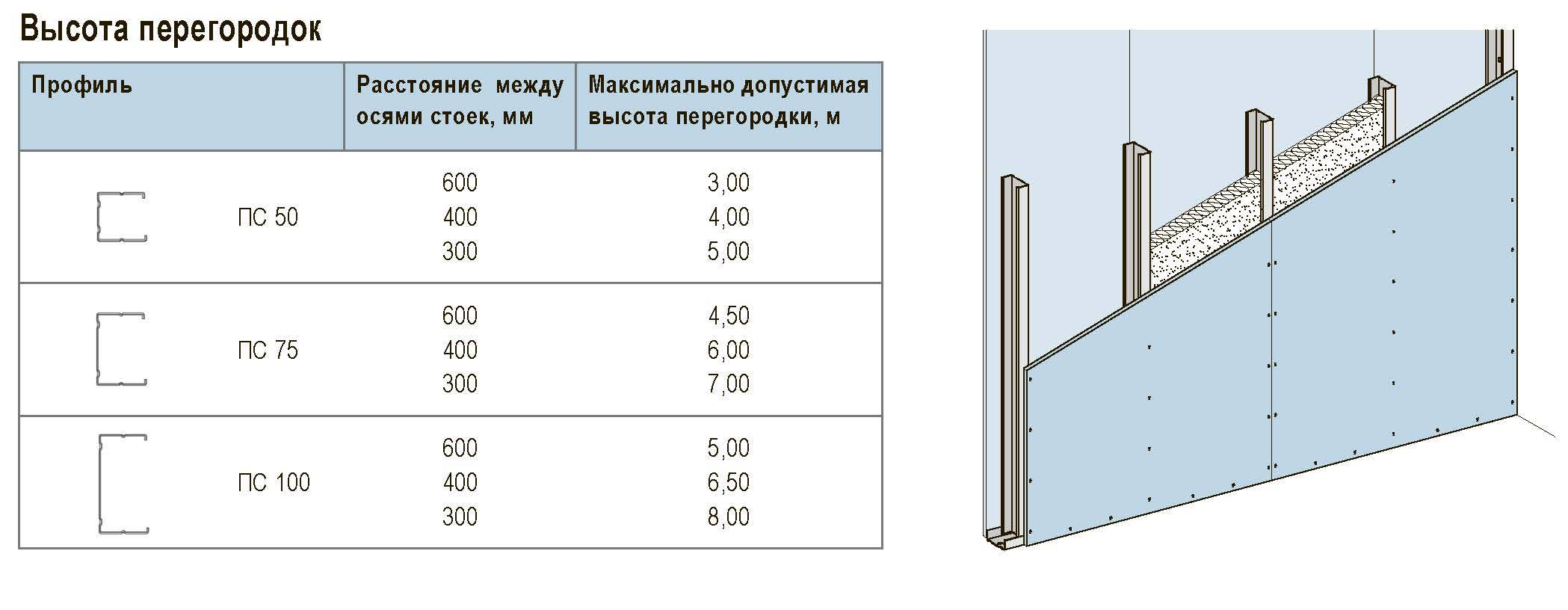 Гипсокартон магма или кнауф: отзывы и сравнение