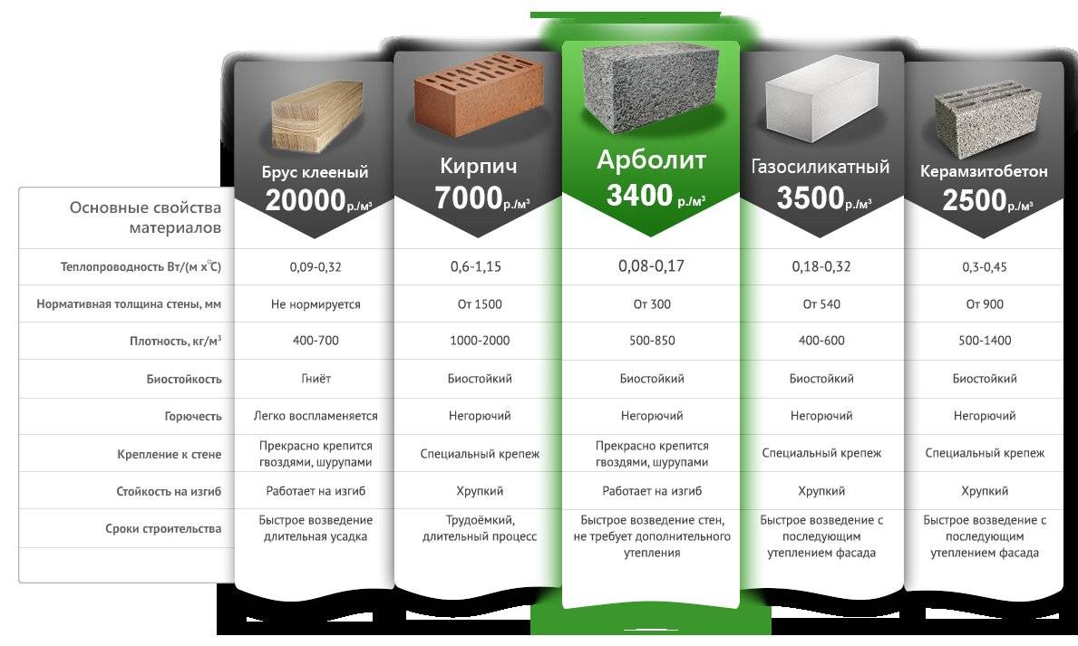 Что выгоднее кирпич или шлакоблок