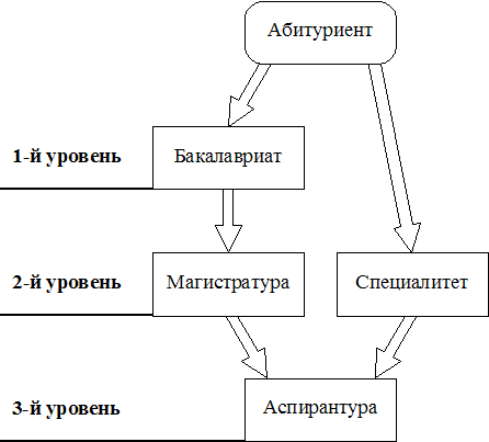 Чем отличается бакалавриат от специалитета, что лучше выбрать: специалитет или бакалавриат?