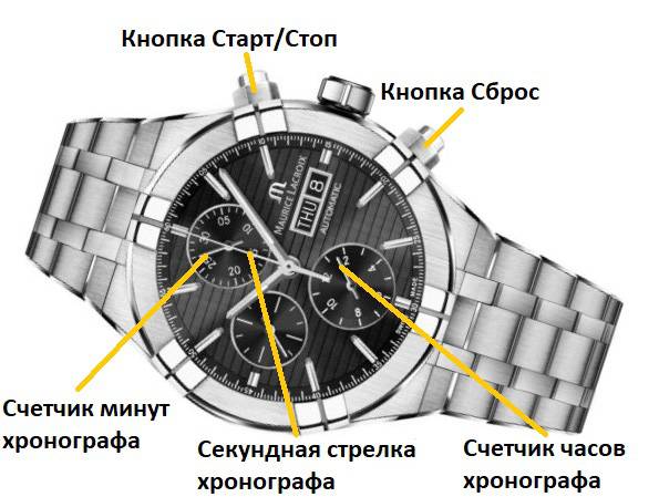 Типы часовых механизмов: особенности и преимущества каждого