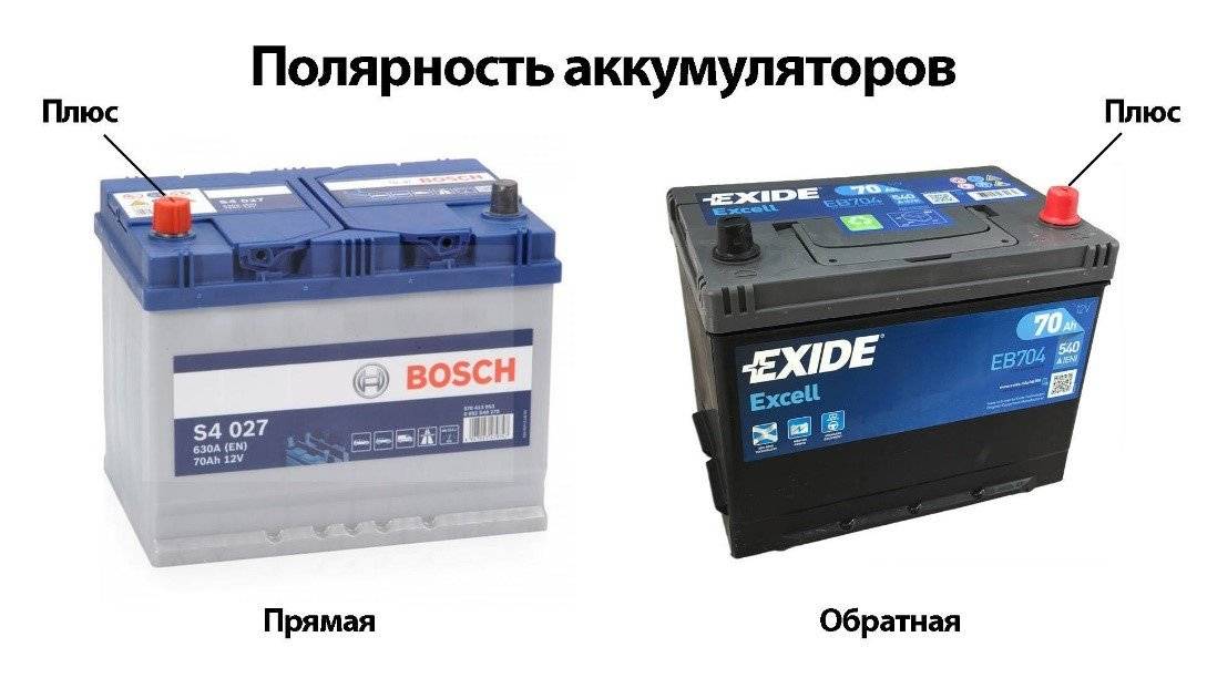 Какая разница между прямой и обратной полярностью? – полезные статьи в интернет-магазине аккумуляторов akbvolt