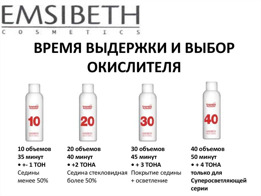 Какой окислитель для волос выбрать