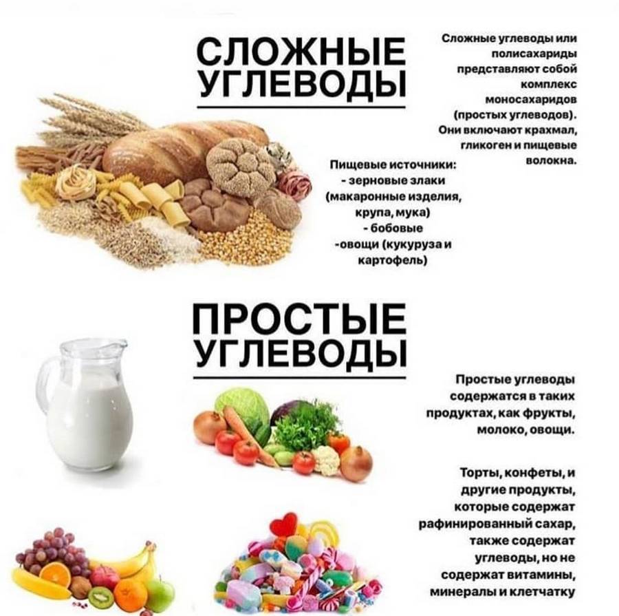 Сложные углеводы: для чего нужны + 10 лучших продуктов