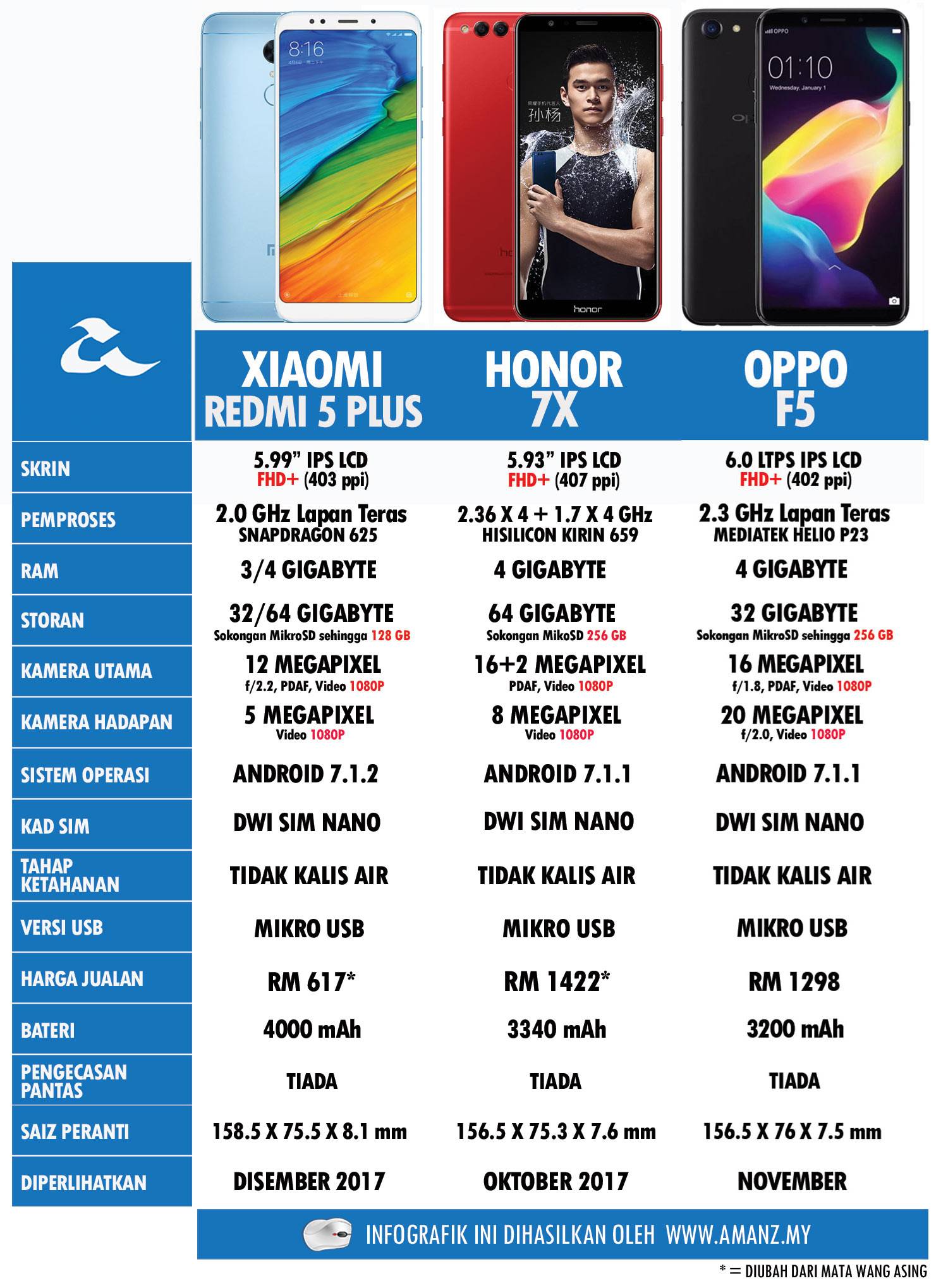 Huawei honor 9 vs xiaomi mi6 – что лучше? сравнение смартфонов