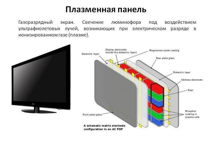 Какой телевизор лучше: led, плазменный или жк. выбираем лучший вариант для дома