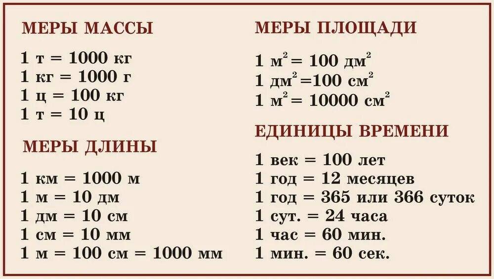 Чем масса отличается от веса в физике. чем отличается вес от массы