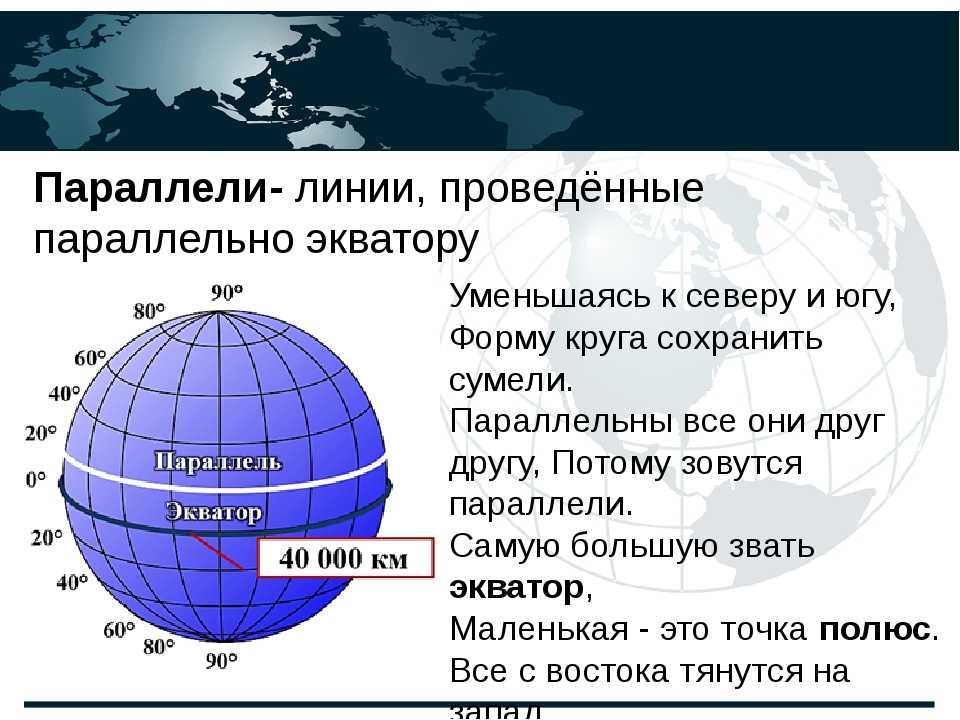 Параллели и меридианы. градусная сеть | 5 класс | география
