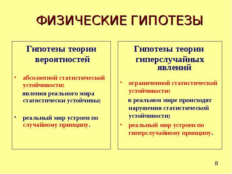 Разница между гипотезой и теорией. основы психологического исследования: что такое гипотеза