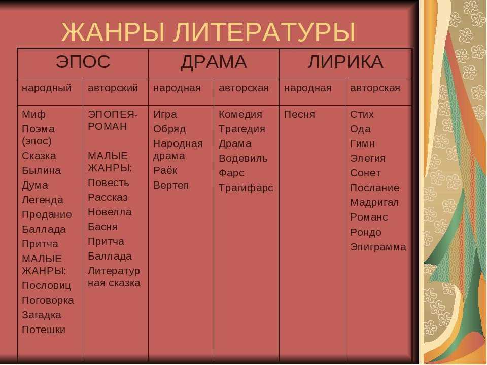 Что такое драма в литературе?