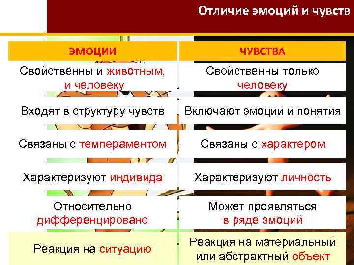Какие бывают человеческие чувства: классификация и как в них разобраться. эмоции в психологии: что это такое, их функции