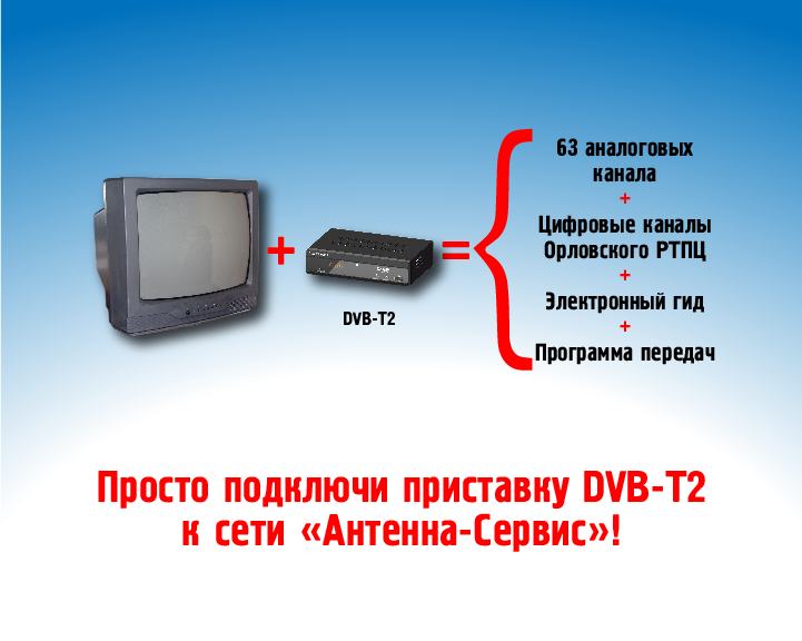 Что такое интерактивное тв: что собой представляет, отличия от традиционного телевидения, как подключить?