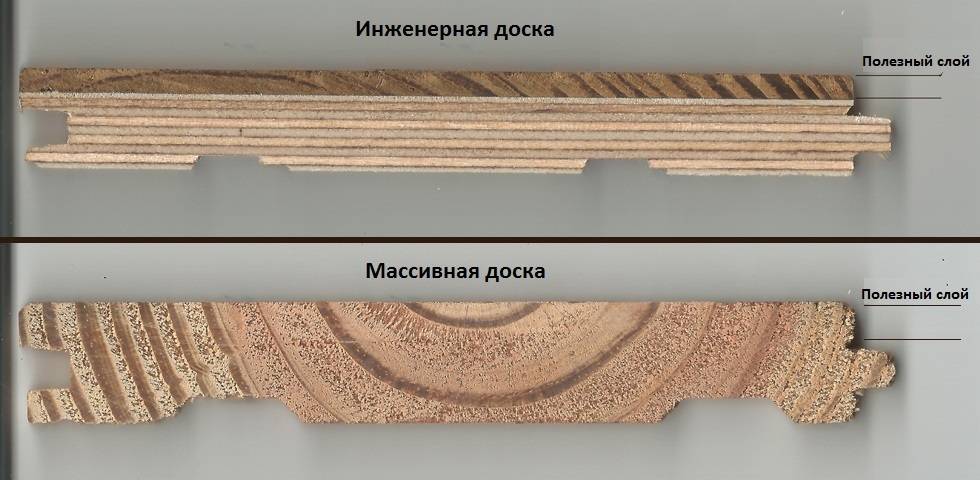 Паркетная доска, паркет и ламинат: отличия между материалами