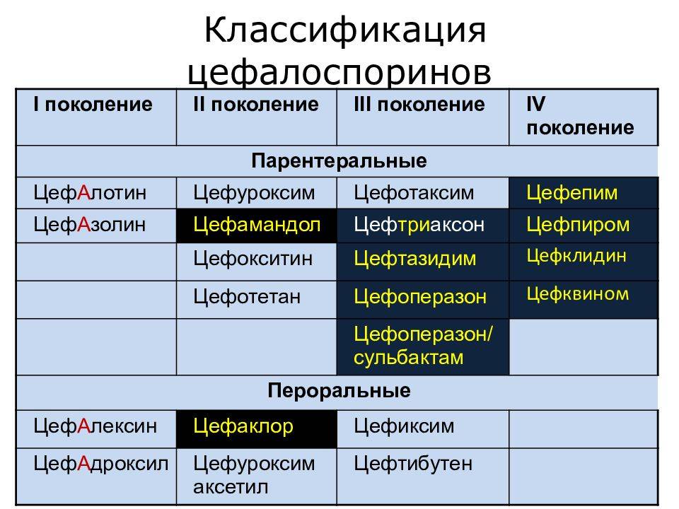 Цефтриаксон или цефотаксим: что лучше?