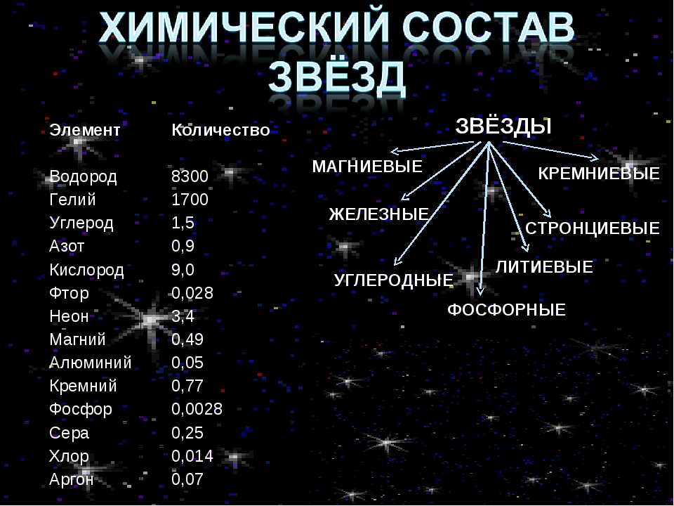 Чему равен академический час в доу