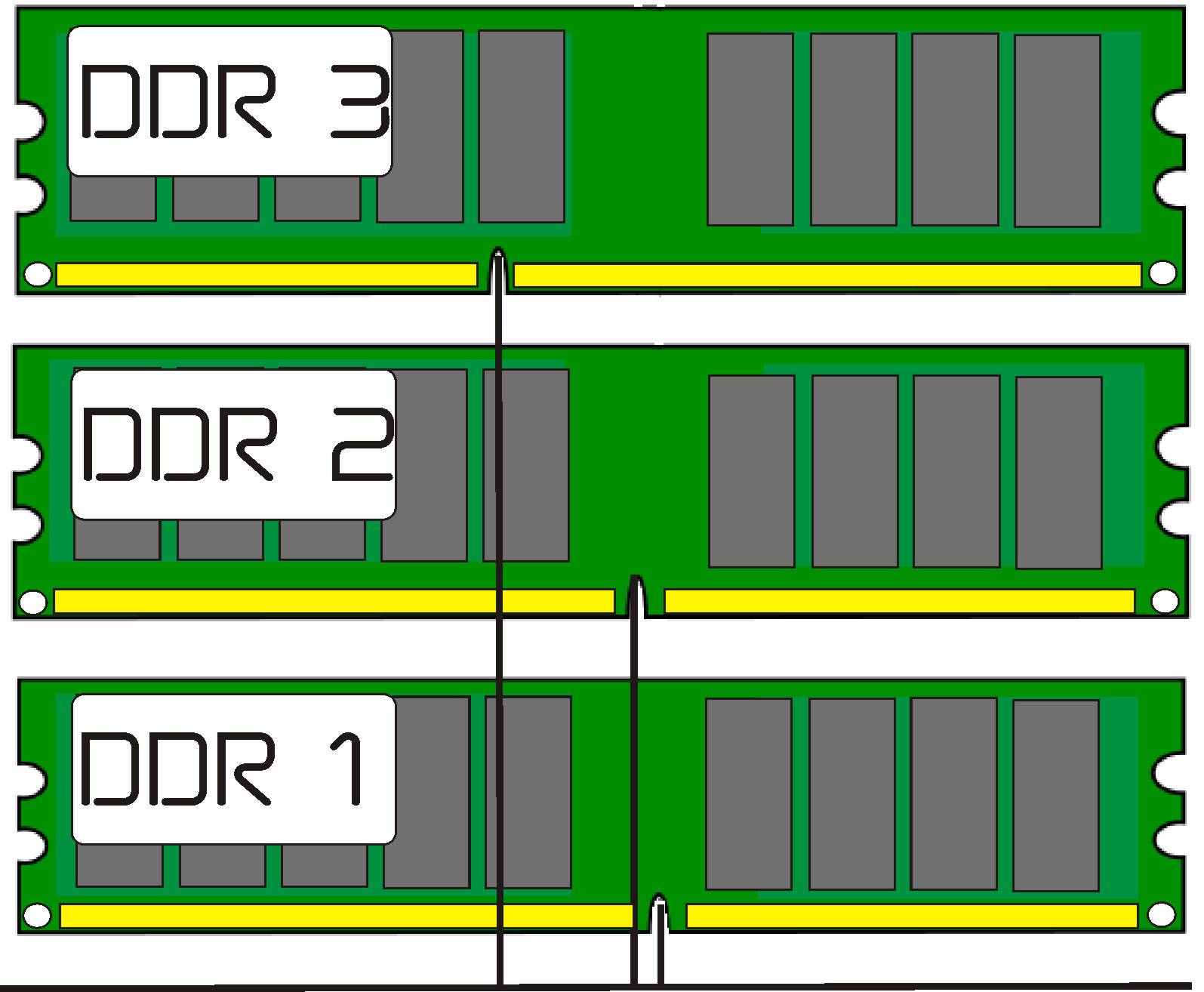 В чем отличия между модулями оперативной памяти для ноутбуков ddr2 и ddr3? - bluescreenofdeath.ru