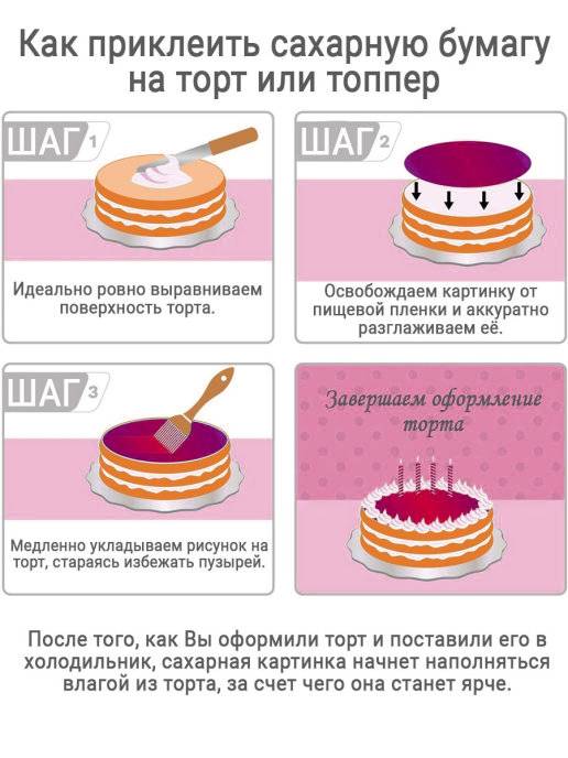 Вафельная и сахарная бумага - какая разница между ними и как выбрать правильно? - povoprosyguru.ru