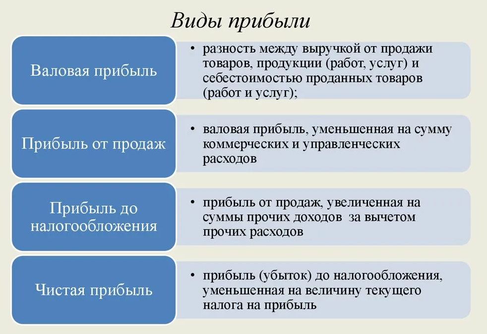 Что такое выручка. чем выручка отличается от прибыли
