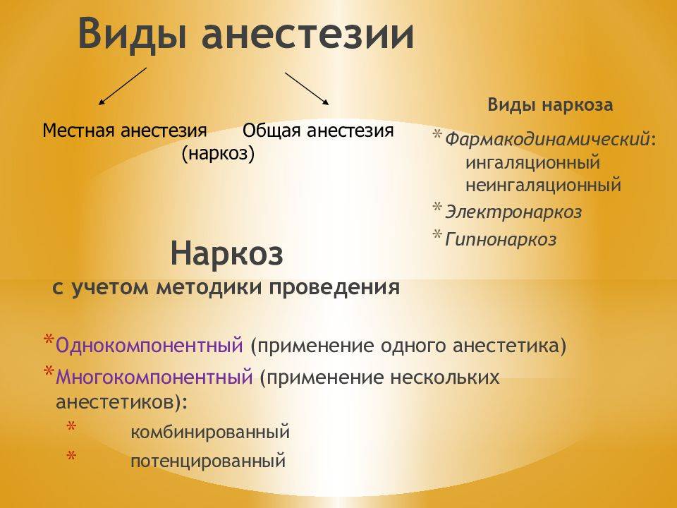 Что такое местный наркоз. чем отличается местный наркоз от общего