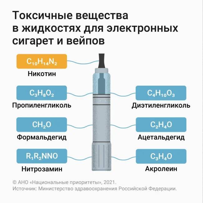 Намотки.рф - что вреднее iqos вейп или кальян?