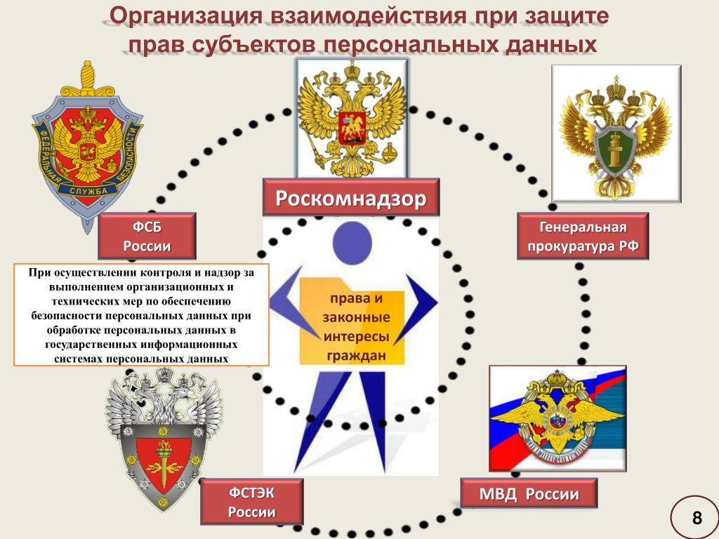 Разница между мвд и фсб - всё о моде, тенденции и последние новинки