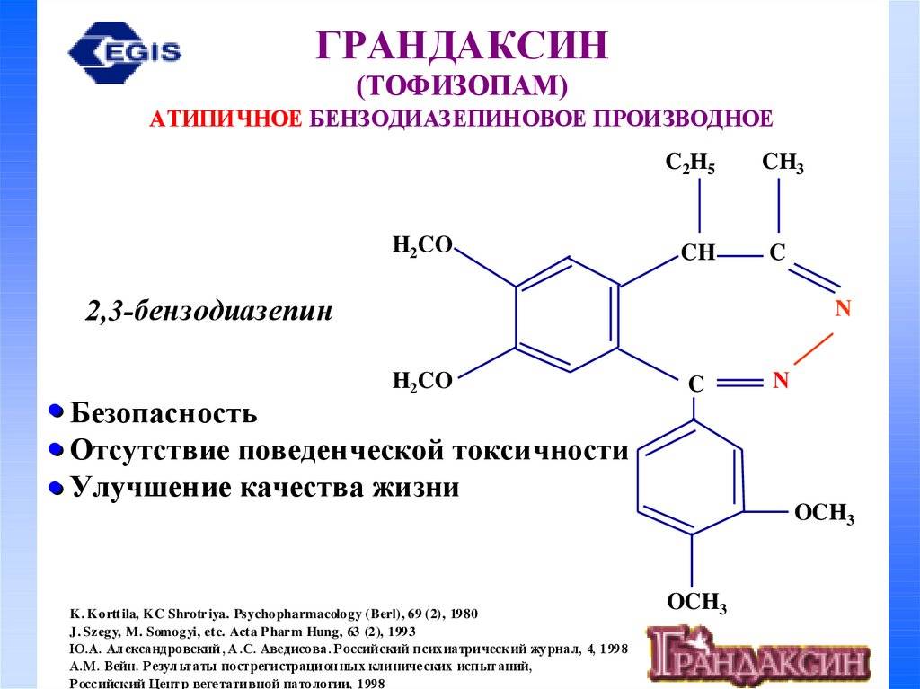 Грандаксин отзывы