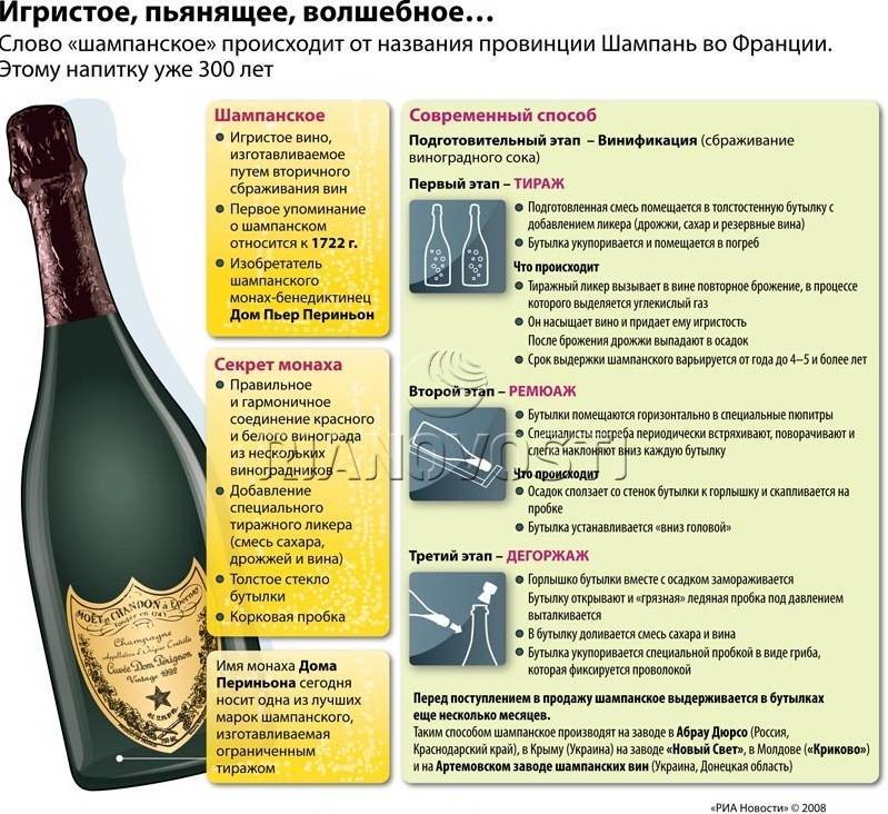 Отличия сухого шампанского и брют: что выбрать?