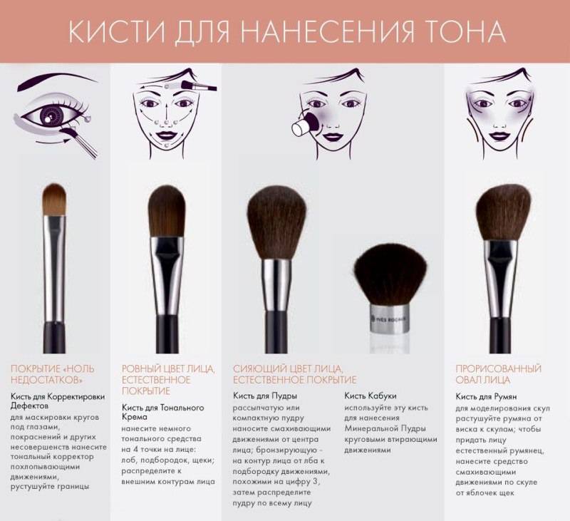 Кисть для пудры: как подобрать и правильно использовать?