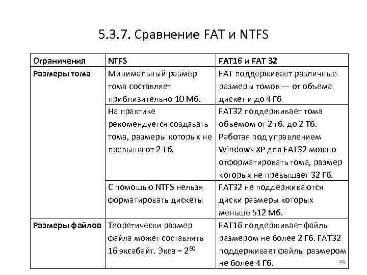 В чем разница между ntfs, exfat и fat32? | east imperial soft