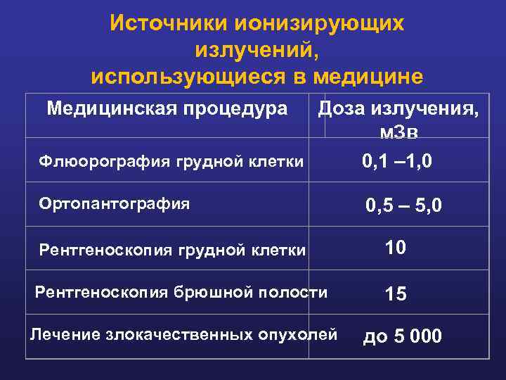 Что покажет кт легких с контрастом и без?