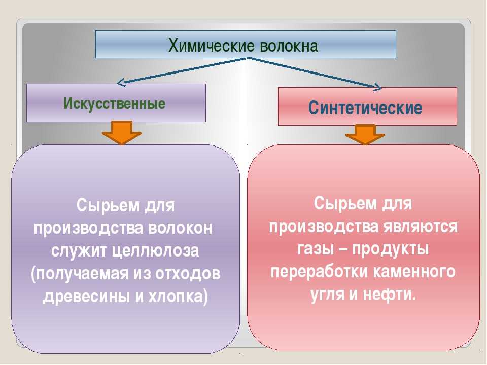 Синтетика: что за ткань и как выглядит