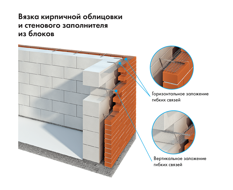 Вент фасад или облицовочный кирпич