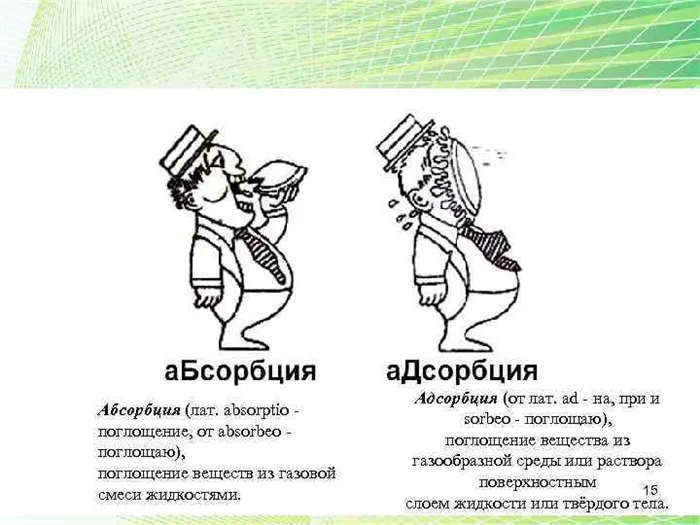 Адсорбция
