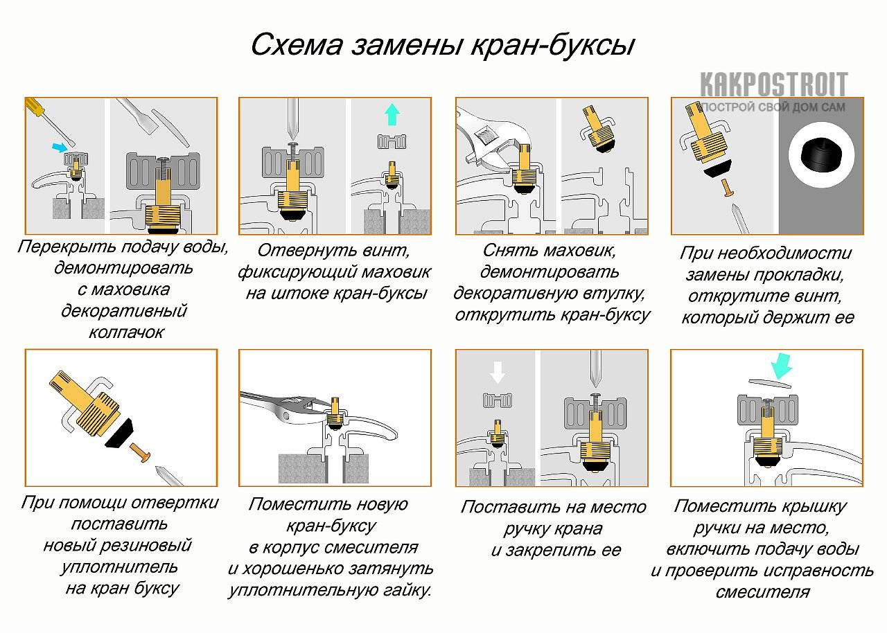 Керамический картридж или кран букса: преимущества и недостатки