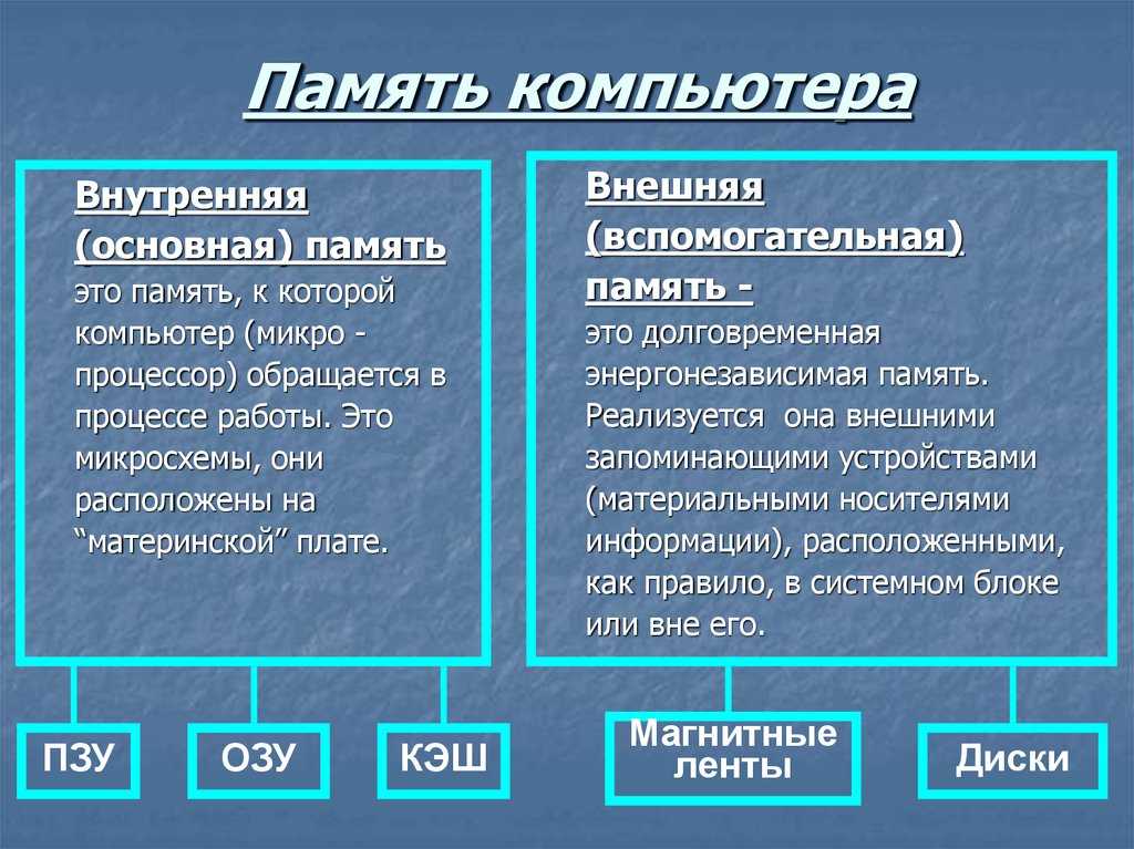 Что такое память телефона и внутренняя память: полное руководство