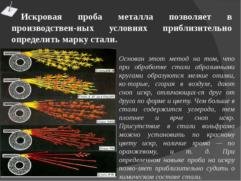 Чем качественно отличается сталь от чугуна?