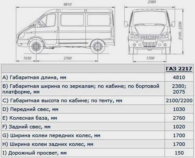 Отличия газель и соболь. чем отличаются автомобили «соболь» и «баргузин»