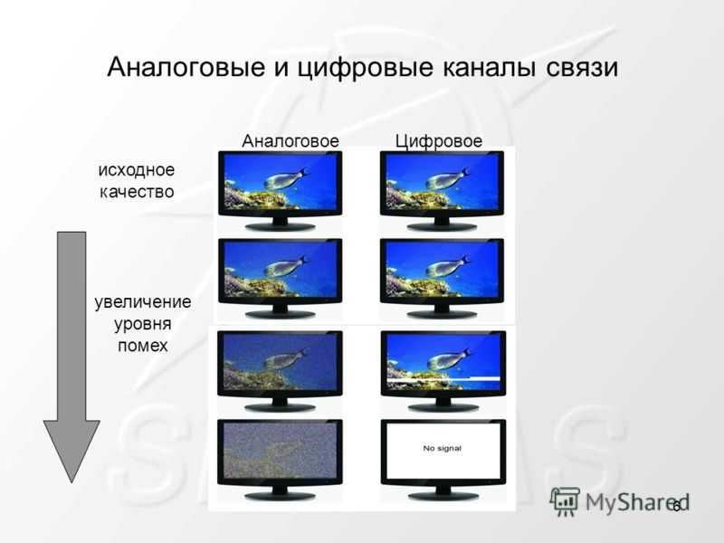 Телевизионный аналоговый сигнал. что это такое?