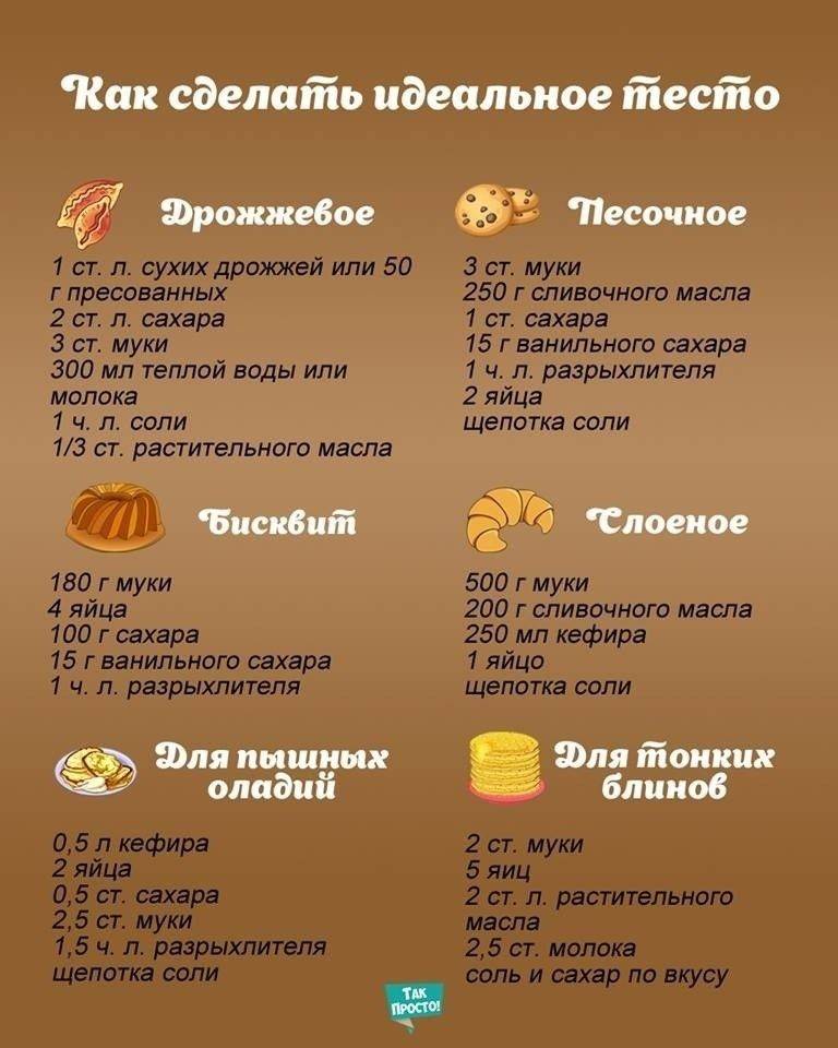 Чем заменить коричневый сахар