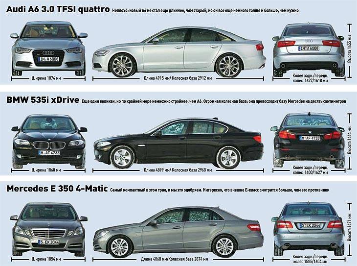 Audi a4 vs bmw 3 vs mercedes-benz с-класса: спор равных