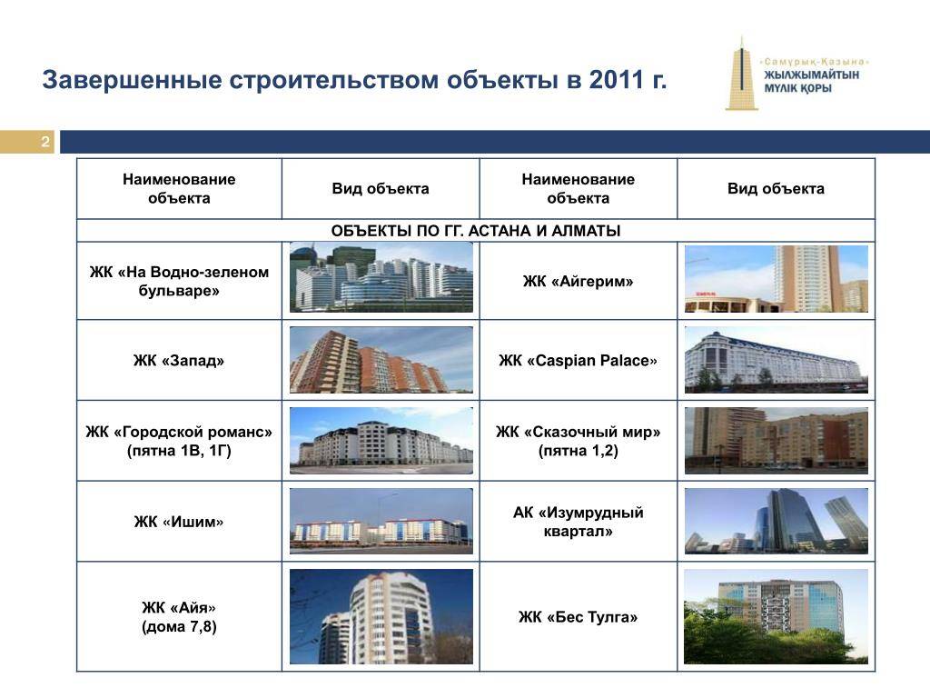 Как отличаются здания от сооружений?