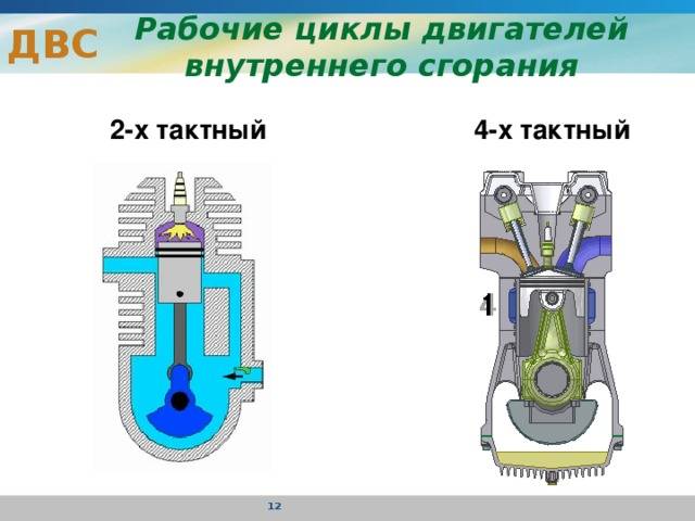 Какое отличие двухтактного двигателя от четырехтактного и что такое 4mix и 2mix – мои инструменты
