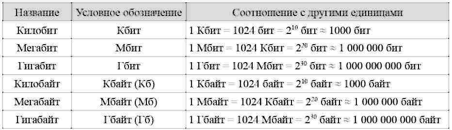 Мегабит против мегабайта - toadmin.ru