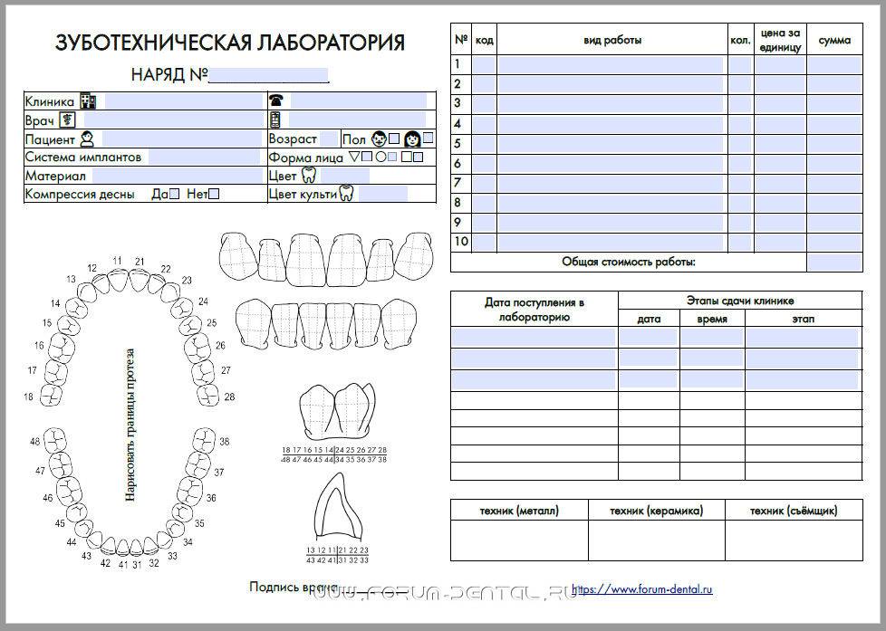 К какому доктору обратиться — чем отличается ортодонт от ортопеда в стоматологии?